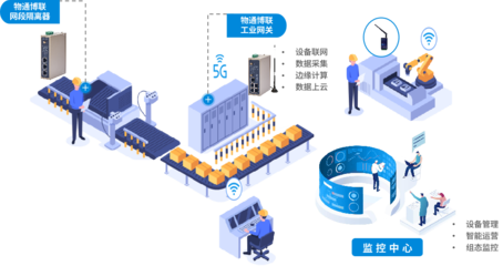 大數(shù)據(jù)服務(wù)的崛起與應(yīng)用前景
