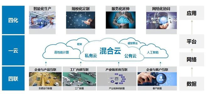 福田汽車加速奔跑 大數據驅動下的智慧服務新時代