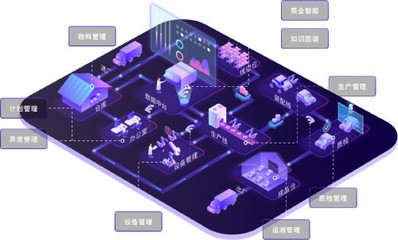 新中國70年，新制造7年 云棲智造如何以大數據服務驅動制造業廠商再轉身