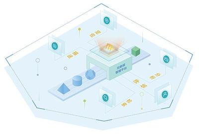知否？知否？如何利用元數據管理數據資產，賦能大數據服務