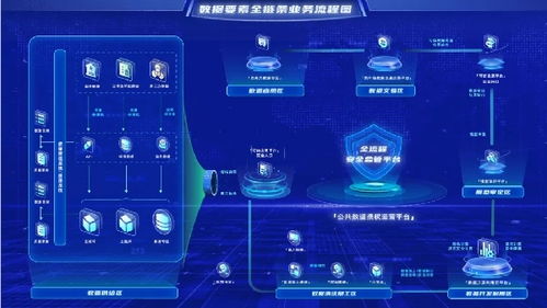 新質生產力驅動下的數據要素全鏈條創新實踐——貴州大數據集團的探索與啟示