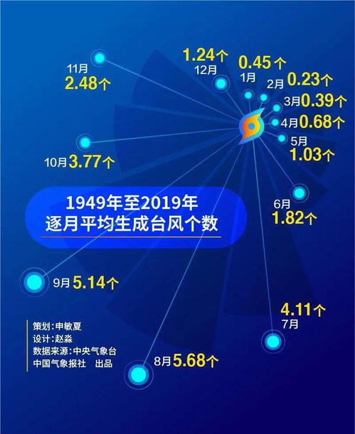 71年來臺風7月首次缺席 今年第3號臺風何時現身？大數據服務為您解析