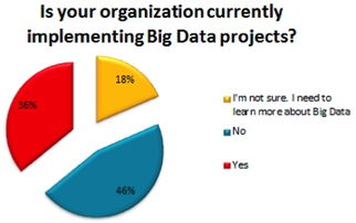 企業(yè)IT視角下的雙刃劍 大數(shù)據(jù)戰(zhàn)略的機(jī)遇與安全挑戰(zhàn)