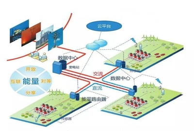 未來(lái)能源互聯(lián)網(wǎng)技術(shù)革命 微構(gòu)科技能源產(chǎn)業(yè)大數(shù)據(jù)應(yīng)用解析