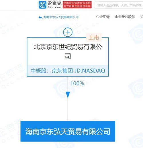 京東關聯公司海南布局新業態，拓展免稅商店與信息技術服務