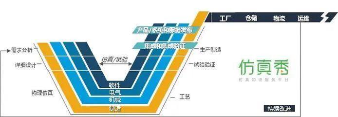 五個“業界之最” | 仿真技術服務如何通過信息技術咨詢服務，助力企業數字化升級，解決五大痛點